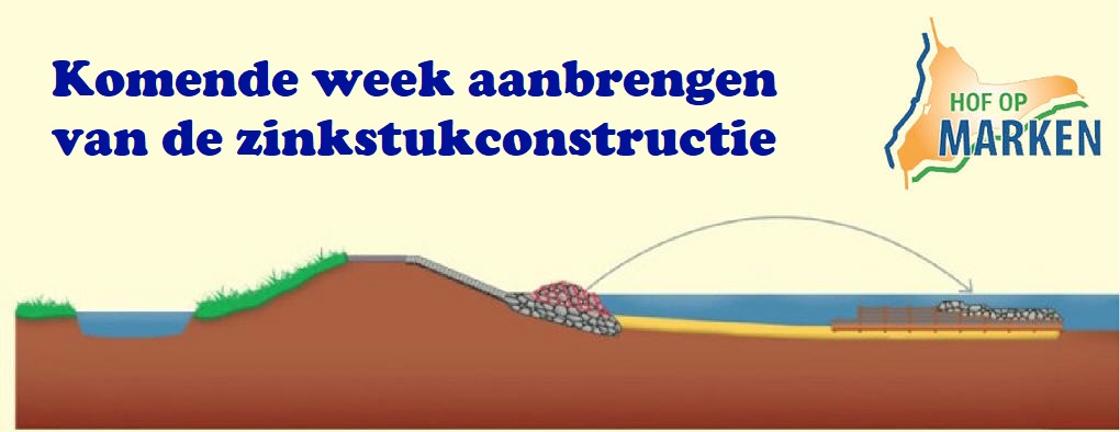 Deze week start het aanbrengen van de zinkstukken