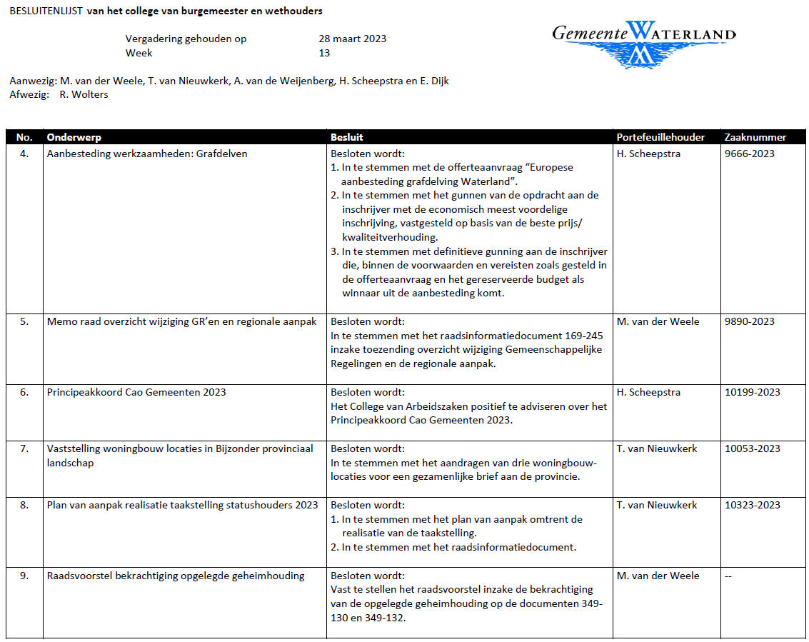 Besluitenlijst college B&amp;W van Waterland week 13