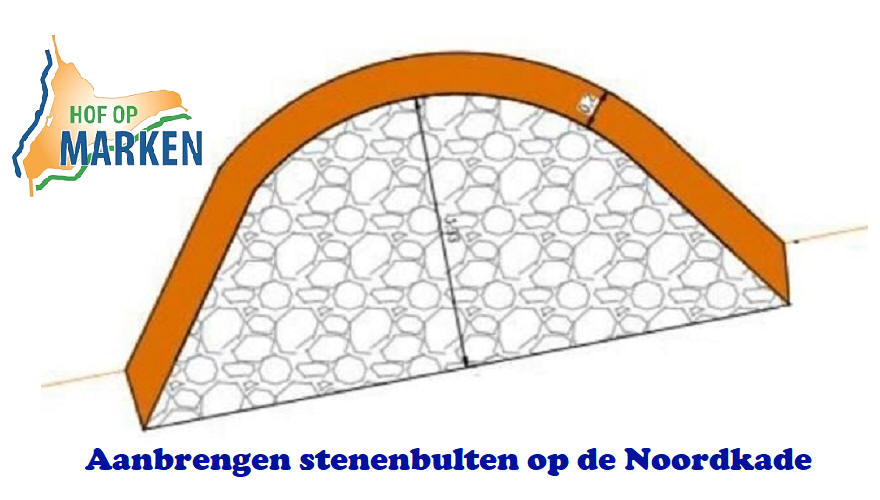 Aanbrengen stenenbulten op de Noordkade