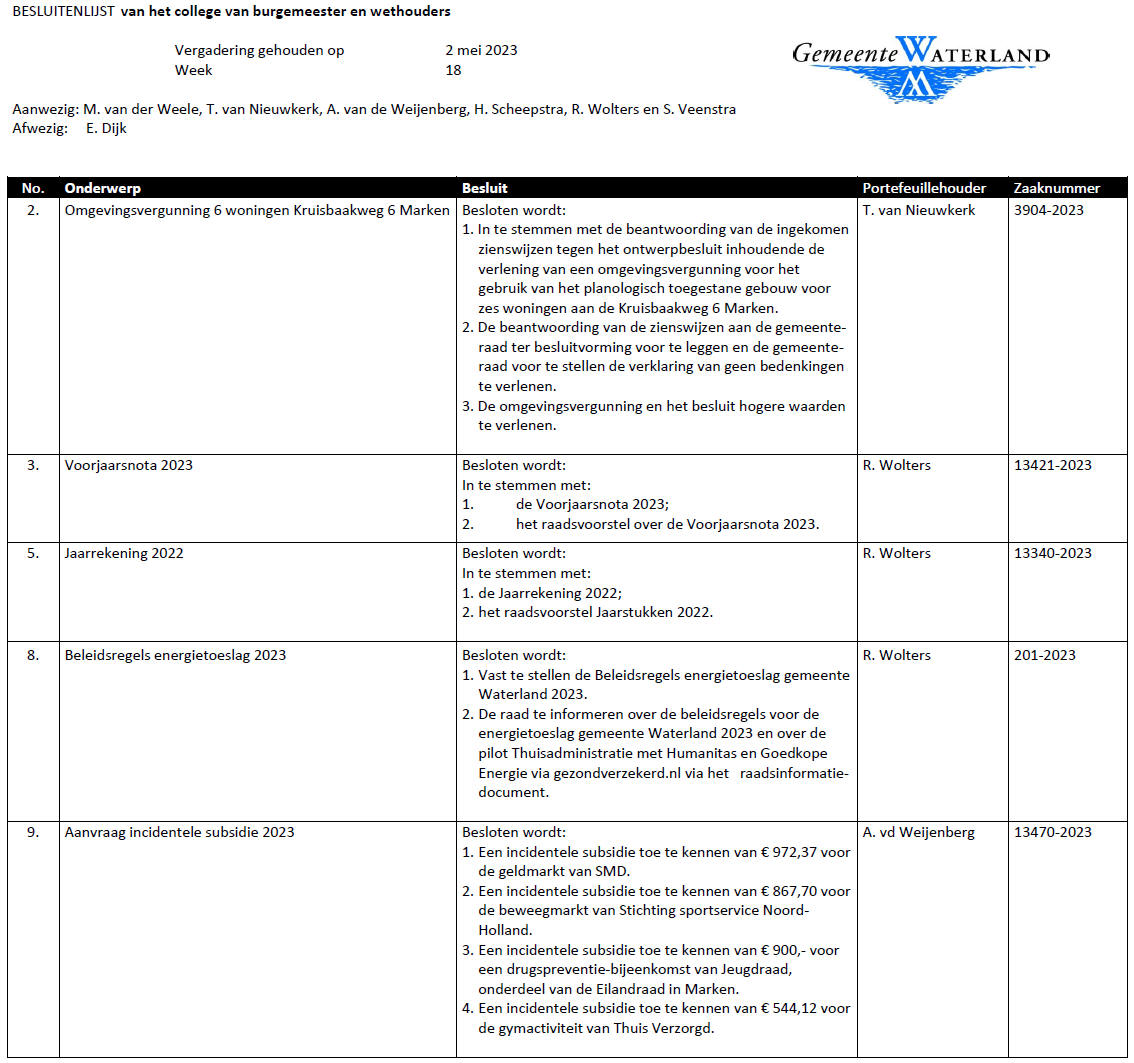 Besluitenlijst college B&amp;W van Waterland week 18