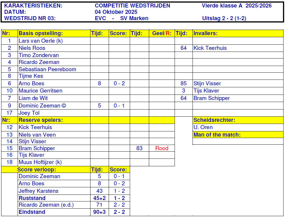 Aris Karakteristieken